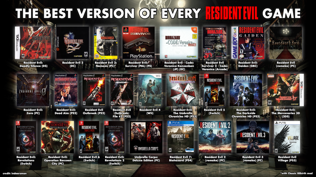 Resident Evil All Editions Ultimate Guide 2024